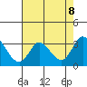 Bolinas Bay tide chart for Saturday, May 8, 2021