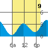 Bolinas Bay tide chart for Sunday, May 9, 2021