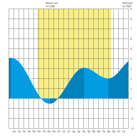 Bolinas Bay tide chart for Saturday, June 12, 2021