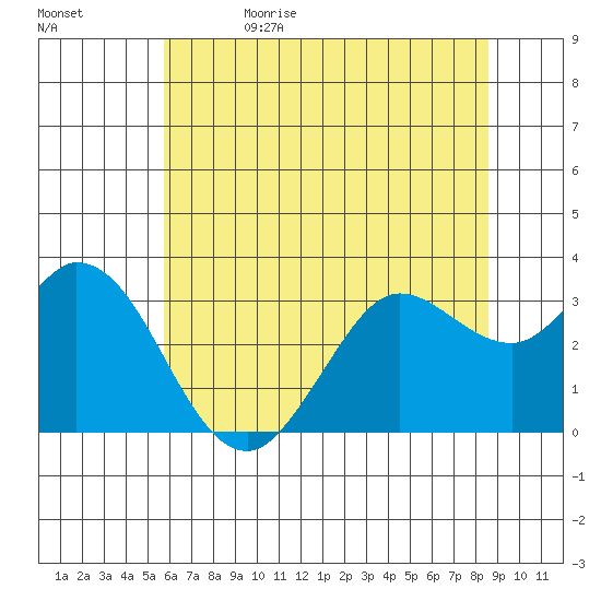 Bolinas Bay tide chart for Monday, June 14, 2021