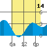 Bolinas Bay tide chart for Monday, June 14, 2021