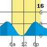 Bolinas Bay tide chart for Wednesday, June 16, 2021