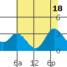 Bolinas Bay tide chart for Friday, June 18, 2021