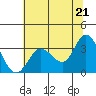 Bolinas Bay tide chart for Monday, June 21, 2021