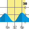 Bolinas Bay tide chart for Wednesday, June 30, 2021