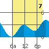 Bolinas Bay tide chart for Monday, June 7, 2021