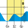 Bolinas Bay tide chart for Tuesday, June 8, 2021