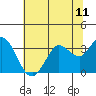 Bolinas Bay tide chart for Sunday, July 11, 2021