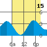 Bolinas Bay tide chart for Thursday, July 15, 2021