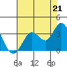 Bolinas Bay tide chart for Wednesday, July 21, 2021