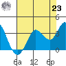 Bolinas Bay tide chart for Friday, July 23, 2021