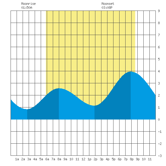 Bolinas Bay tide chart for Saturday, July 3, 2021