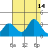 Bolinas Bay tide chart for Saturday, August 14, 2021