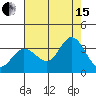 Bolinas Bay tide chart for Sunday, August 15, 2021