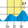 Bolinas Bay tide chart for Tuesday, August 17, 2021