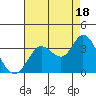 Bolinas Bay tide chart for Wednesday, August 18, 2021