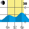 Bolinas Bay tide chart for Monday, August 30, 2021
