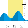 Bolinas Bay tide chart for Saturday, September 11, 2021