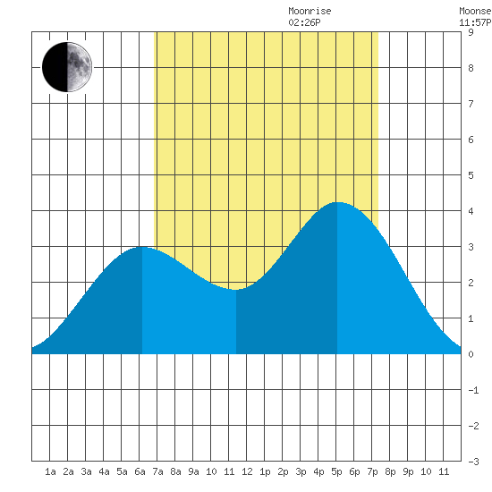 Bolinas Bay tide chart for Monday, September 13, 2021