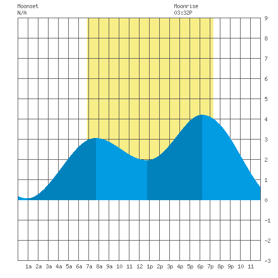 Bolinas Bay tide chart for Tuesday, September 14, 2021
