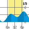 Bolinas Bay tide chart for Wednesday, September 15, 2021