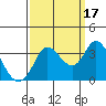 Bolinas Bay tide chart for Friday, September 17, 2021