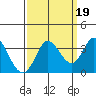 Bolinas Bay tide chart for Sunday, September 19, 2021