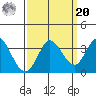 Bolinas Bay tide chart for Monday, September 20, 2021