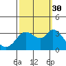 Bolinas Bay tide chart for Thursday, September 30, 2021
