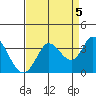Bolinas Bay tide chart for Sunday, September 5, 2021