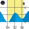 Bolinas Bay tide chart for Monday, September 6, 2021