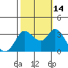 Bolinas Bay tide chart for Thursday, October 14, 2021