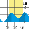 Bolinas Bay tide chart for Friday, October 15, 2021