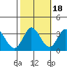 Bolinas Bay tide chart for Monday, October 18, 2021