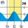 Bolinas Bay tide chart for Wednesday, October 20, 2021