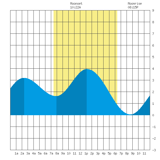 Bolinas Bay tide chart for Saturday, October 23, 2021