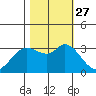 Bolinas Bay tide chart for Wednesday, October 27, 2021