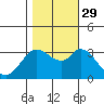 Bolinas Bay tide chart for Friday, October 29, 2021