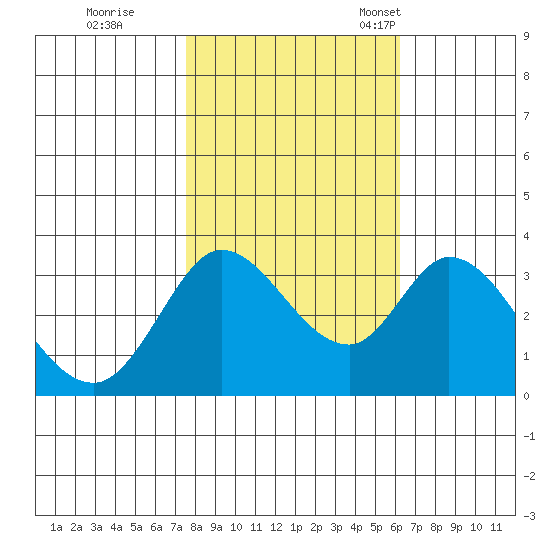 Bolinas Bay tide chart for Sunday, October 31, 2021