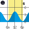 Bolinas Bay tide chart for Wednesday, October 6, 2021