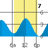 Bolinas Bay tide chart for Thursday, October 7, 2021