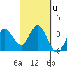Bolinas Bay tide chart for Friday, October 8, 2021