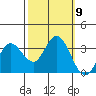 Bolinas Bay tide chart for Saturday, October 9, 2021