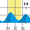 Bolinas Bay tide chart for Sunday, November 14, 2021