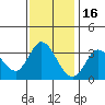 Bolinas Bay tide chart for Tuesday, November 16, 2021