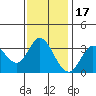 Bolinas Bay tide chart for Wednesday, November 17, 2021