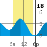 Bolinas Bay tide chart for Thursday, November 18, 2021