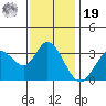 Bolinas Bay tide chart for Friday, November 19, 2021