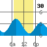 Bolinas Bay tide chart for Tuesday, November 30, 2021
