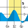 Bolinas Bay tide chart for Friday, November 5, 2021